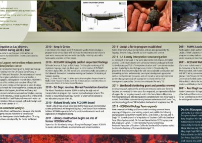 RCD timeline 2009-2011